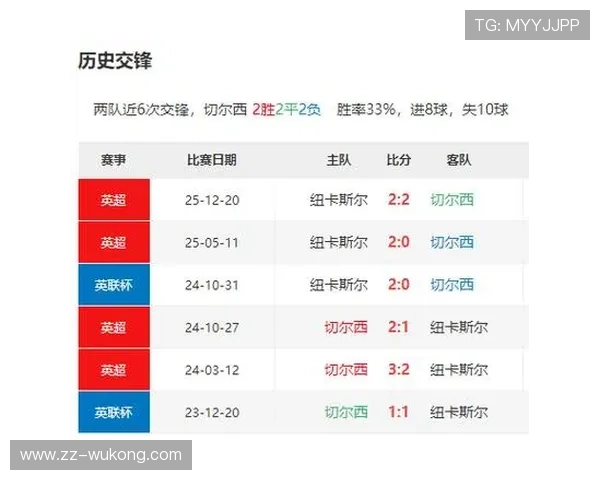 切尔西关键战能力持续波动，对赛季目标竞争形势构成考验