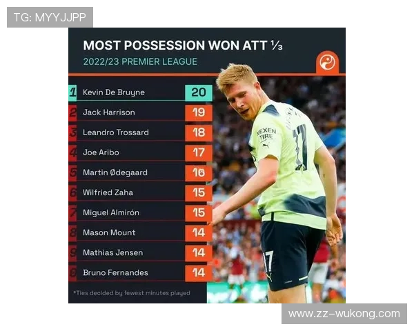 B费与厄德高组织能力及进攻发起效率对比