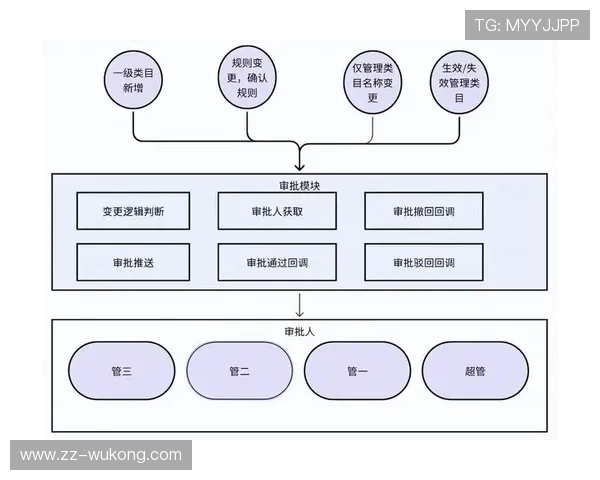 替补席管理规则详细解析:违规行为与判罚 替补席管理规则详细解析:违规行为与判罚