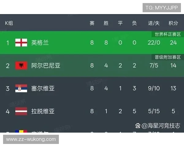 2026世界杯48队12个小组赛制如何安排