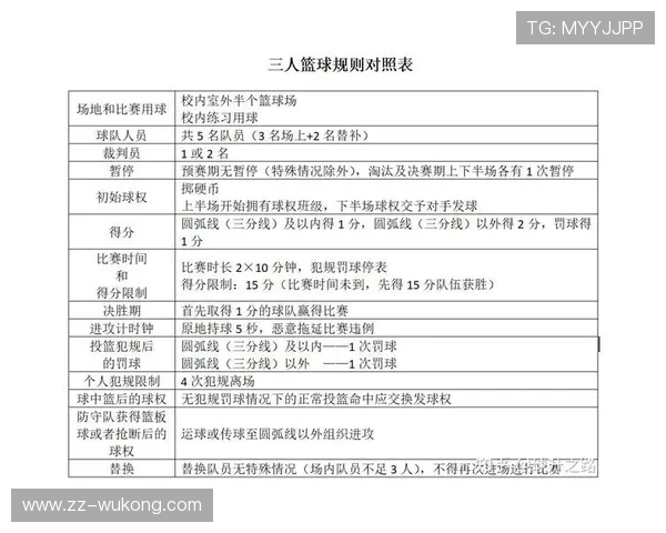 篮球裁判判罚流程的具体步骤与规则执行标准完整详解