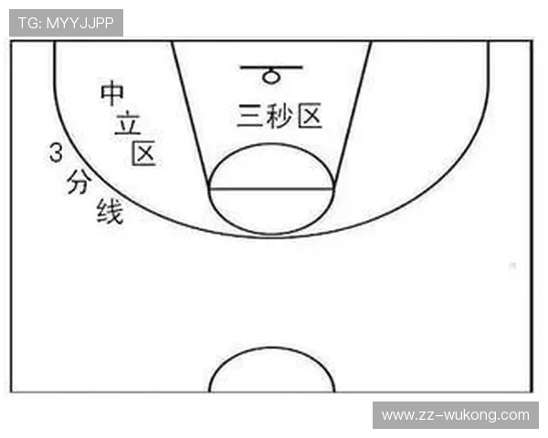 篮球限制区规则详细解读与违例判定标准